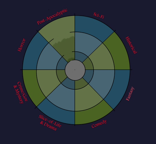 File:Twisted Hub Conceptual Map 1 - Districts and Bleed Zones.png