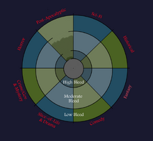 Twisted Hub Conceptual Map 1 - Districts and Bleed Zones-0