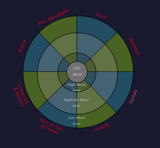File:Twisted Hub Conceptual Map 1.png