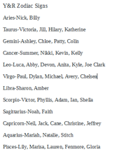 Zodiac The Young And The Restless Wiki Fandom