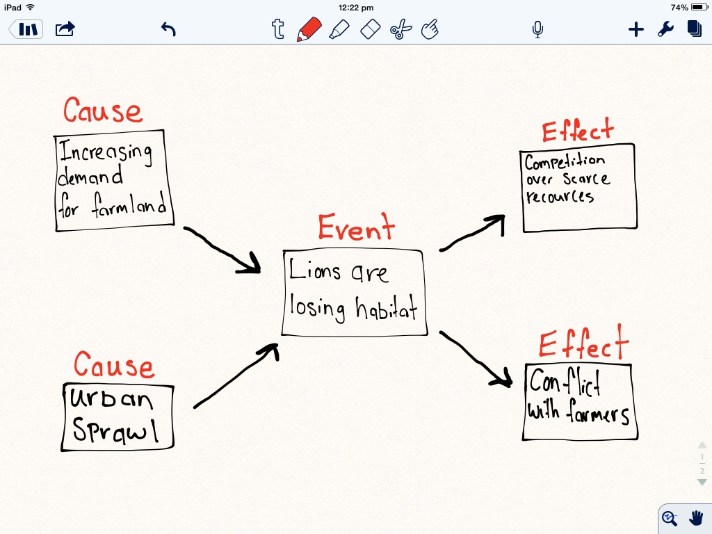 multi-flow-map-thinking-maps-wiki-fandom-powered-by-wikia