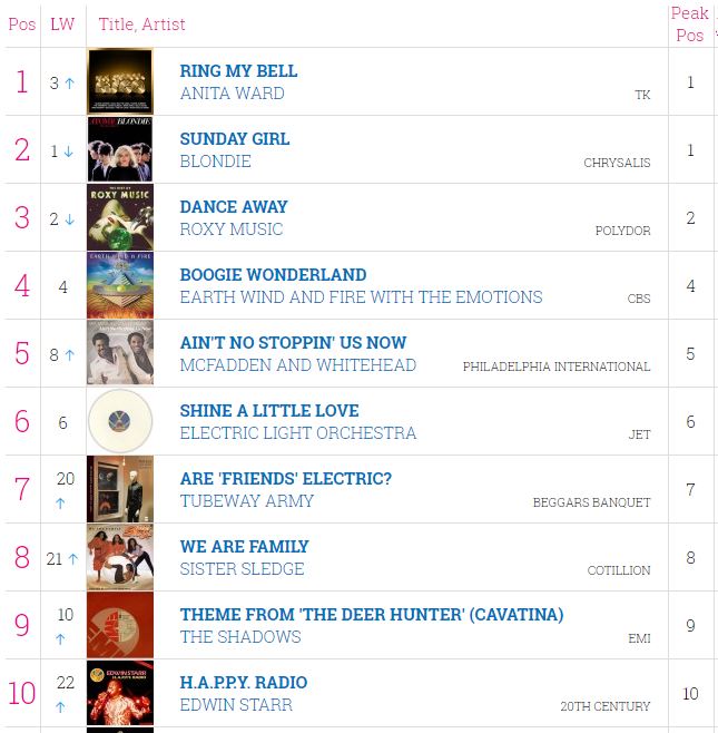 Pop Charts 1979