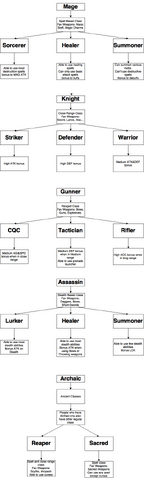 File:ClassSystem.png