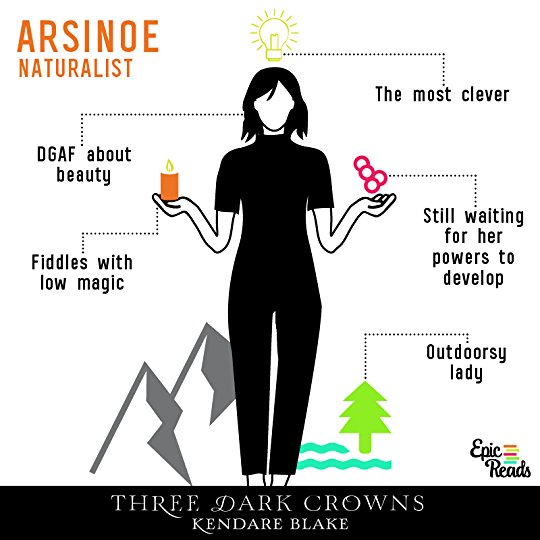 Arsinoe Three Dark Crowns Wiki FANDOM powered by Wikia