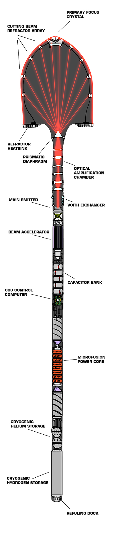 Internals