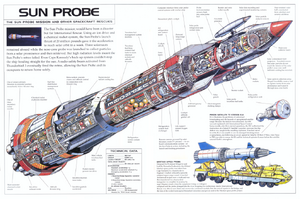 Sun probe cross section