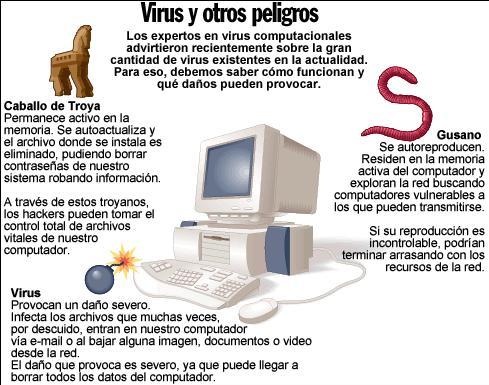 Virus