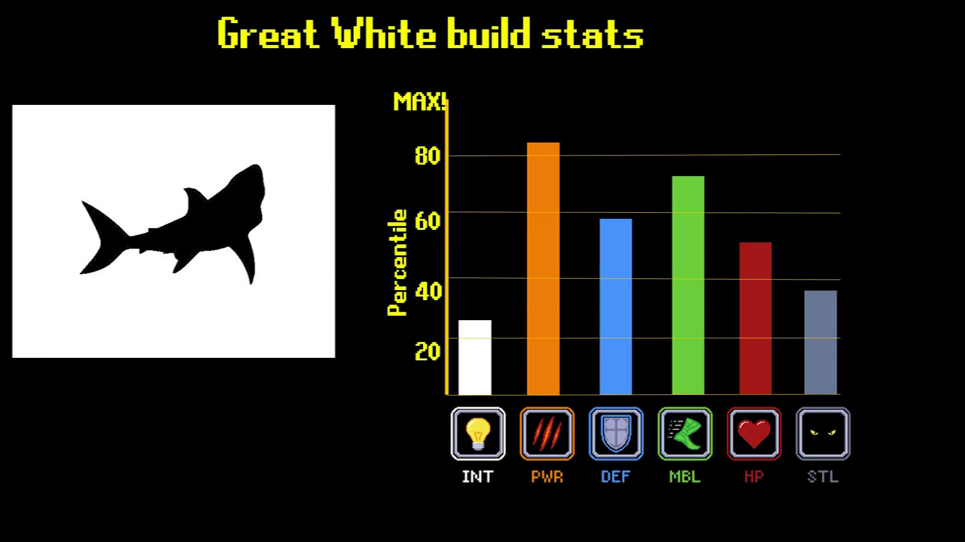 Great White Shark | Tier Zoo Wiki | Fandom