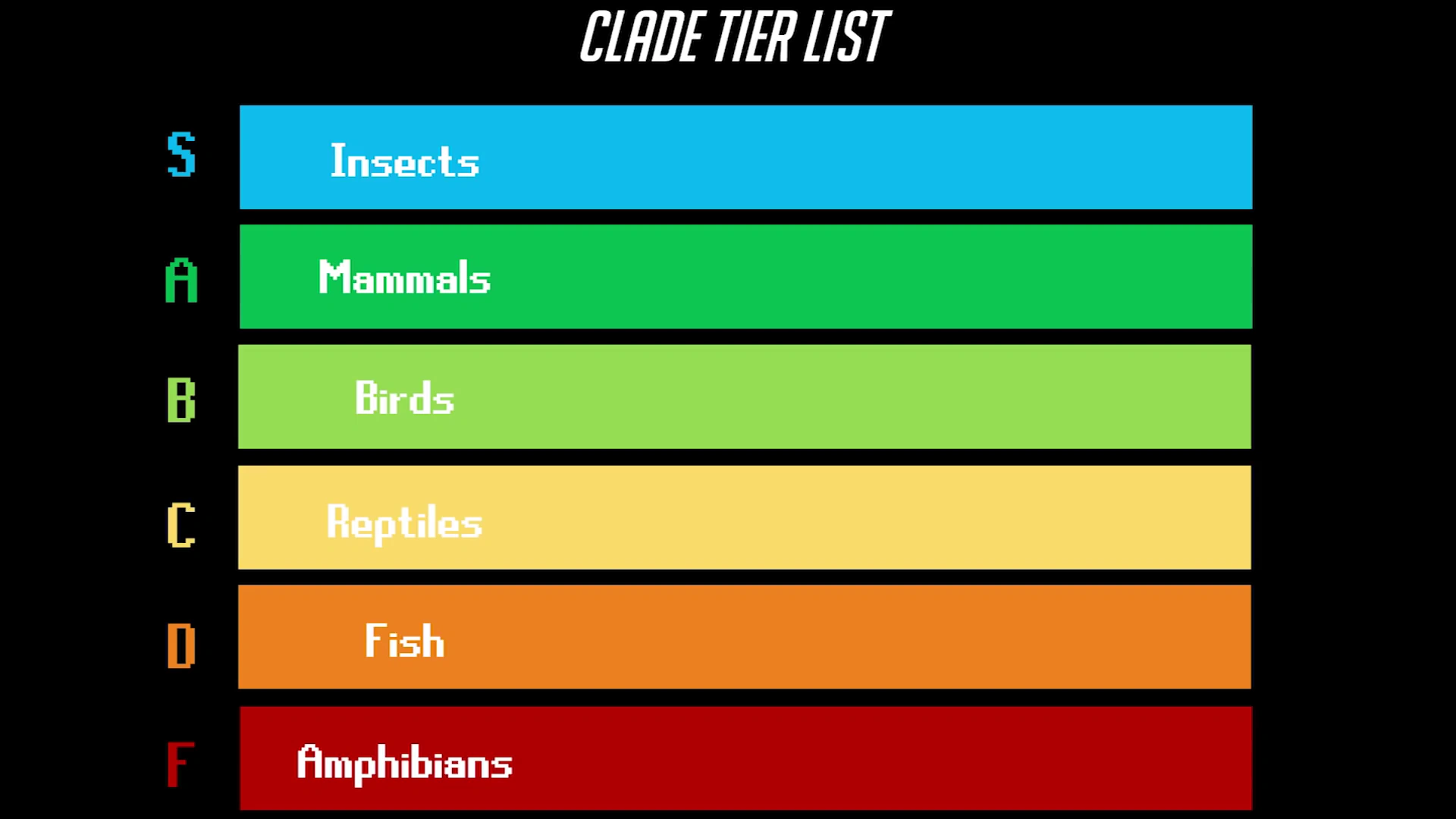 CategoryTemplates Tier Zoo Wiki Fandom