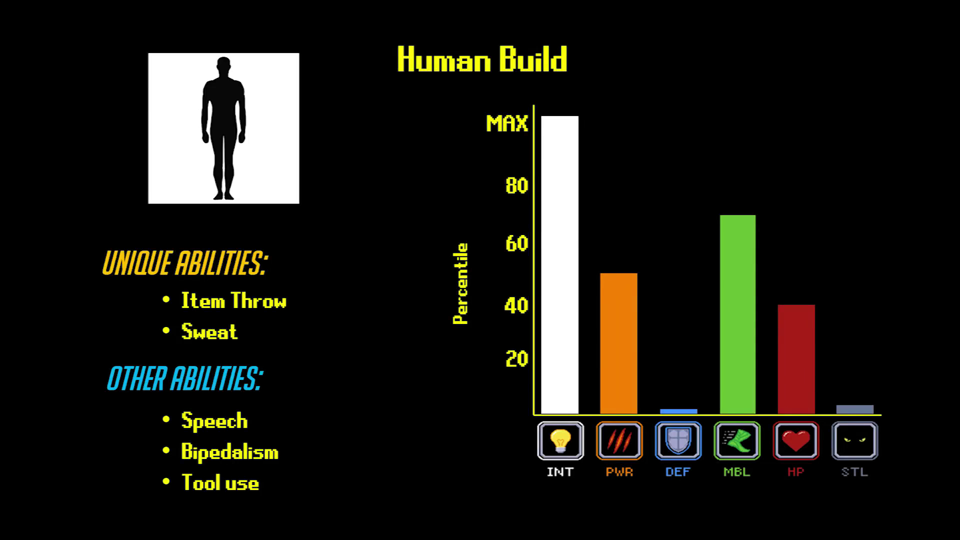 Human Tier Zoo Wiki Fandom