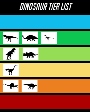 Dinosaur Tier Zoo Wiki Fandom