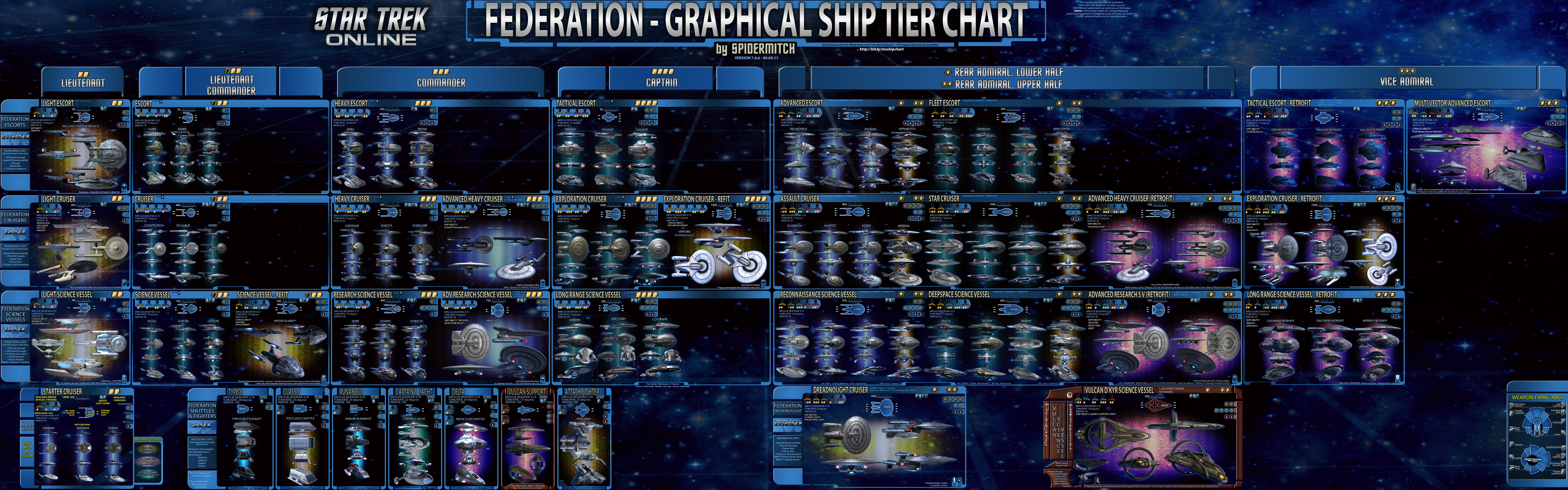 star trek online ships by rank