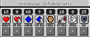 Attributes