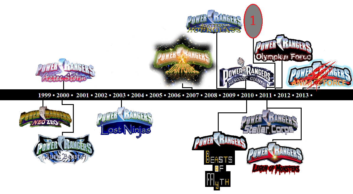 Timeline (Prime Reality) | Toku Fanon Wiki | FANDOM powered by Wikia