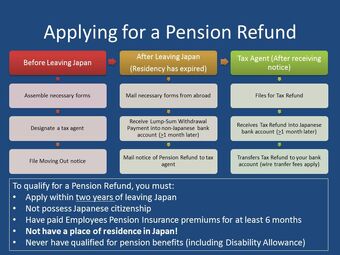 Pension Refund Public Tokyo Jet Wikia Fandom