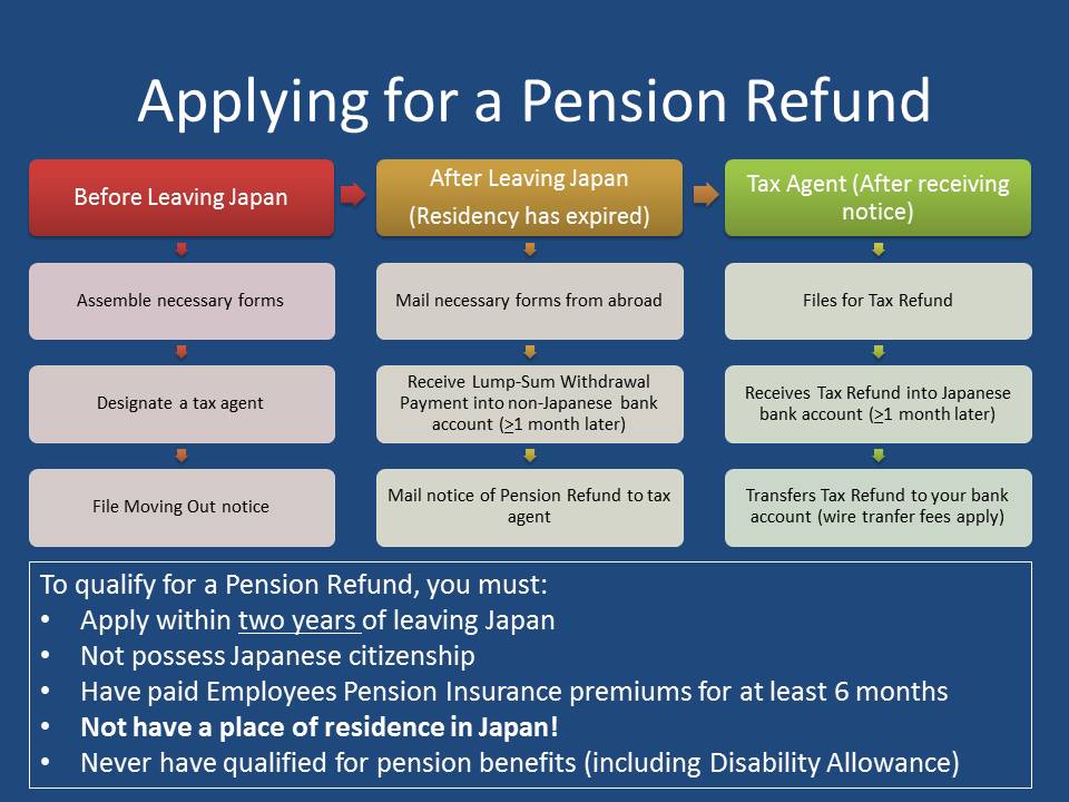 pension-refund-public-tokyo-jet-wikia-fandom