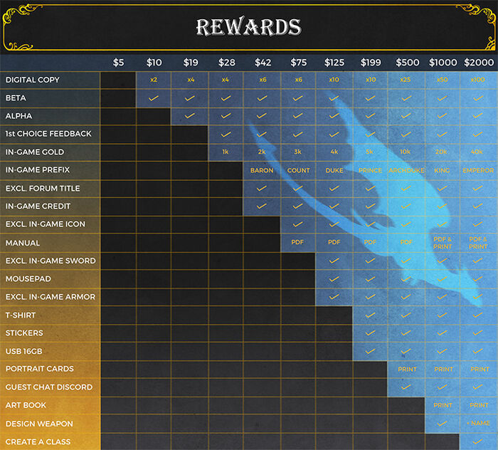 Kickstarter Rewards Tier