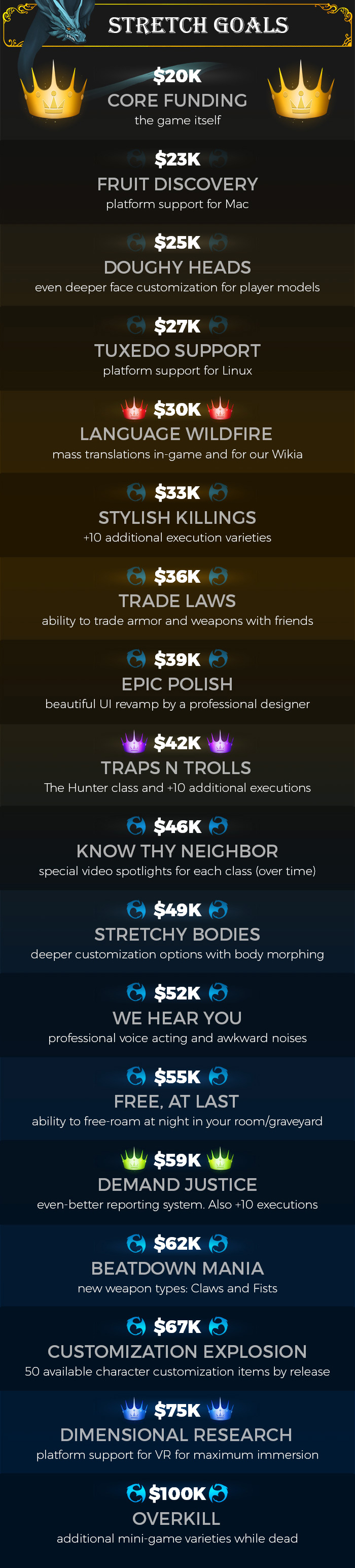 Stretch Goals List-0
