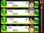 All tomodachi life rankings