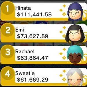 Tomodachi life vitality ranking
