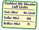 Mint laff limits