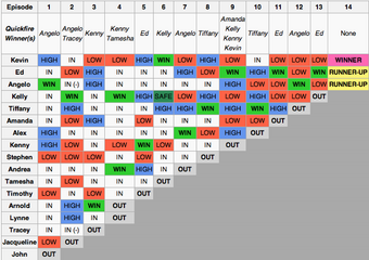 Top Chef Season 7 Top Chef Wiki Fandom