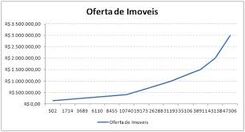 Imov