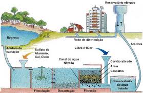 AGUA