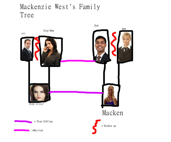 File:Family Tree2.jpg