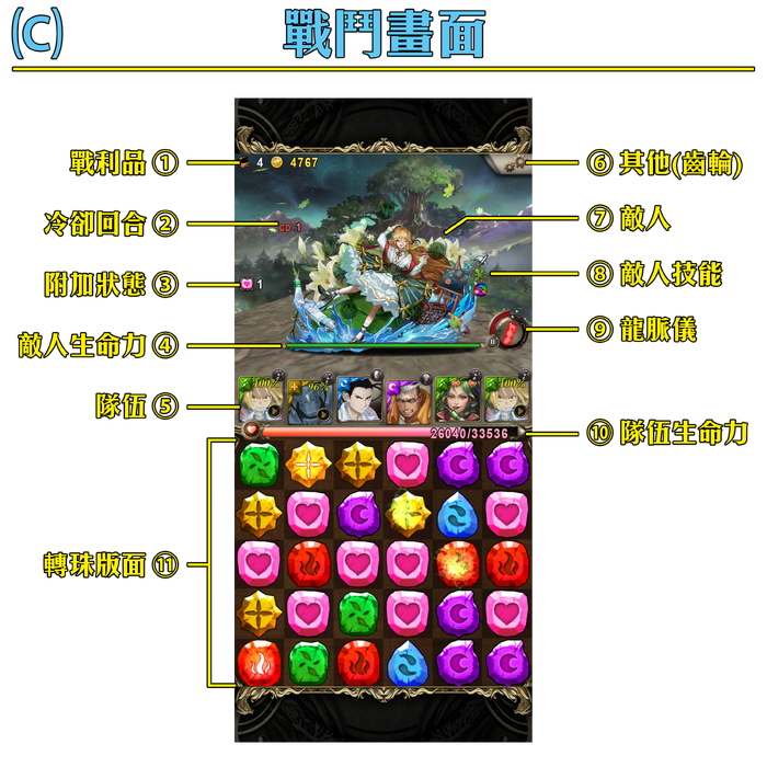 Guide-C