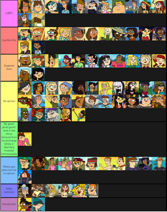 User Blog Totaldramaisthebest Gay Tier List Total Drama