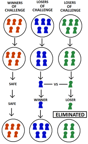 File:HowEliminationWorks.png