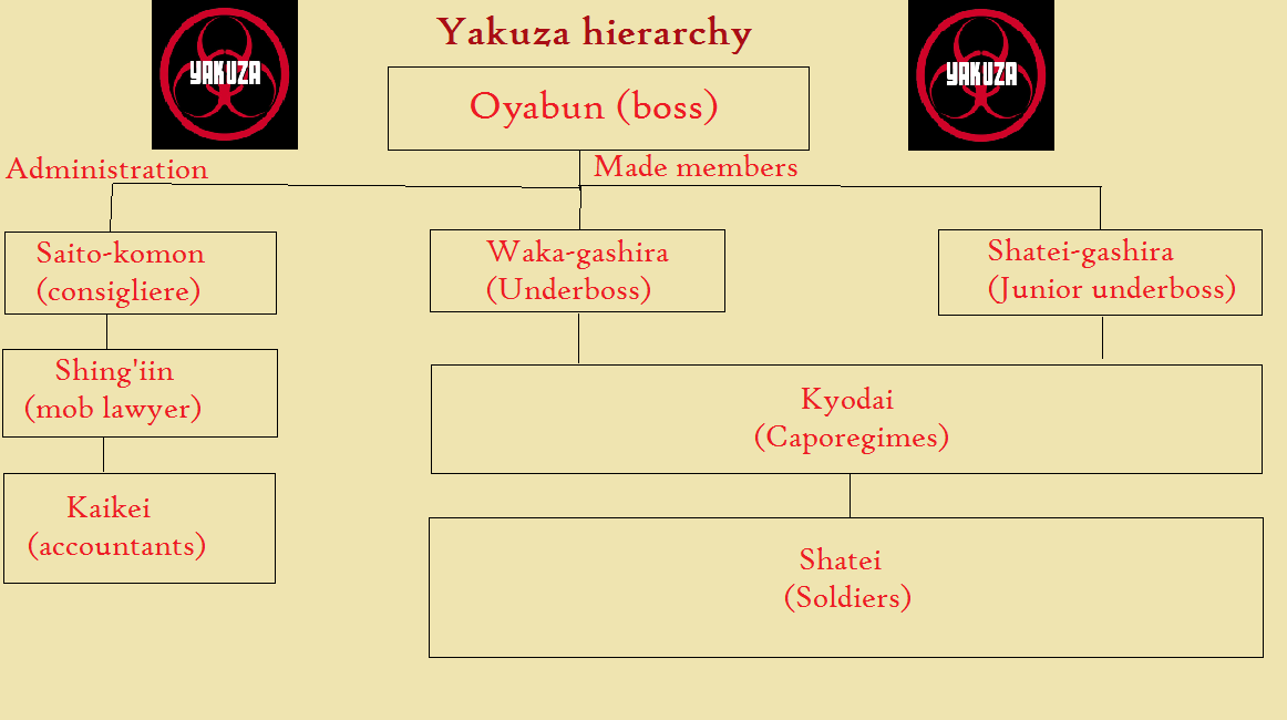 Image Yakuza  hierarchy png Total War Alternate 