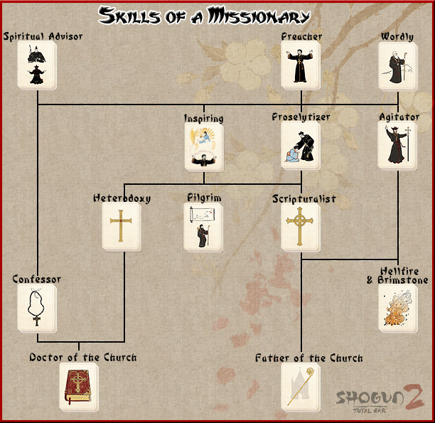 total war shogun 2 requirements total war shogun 2 requirements