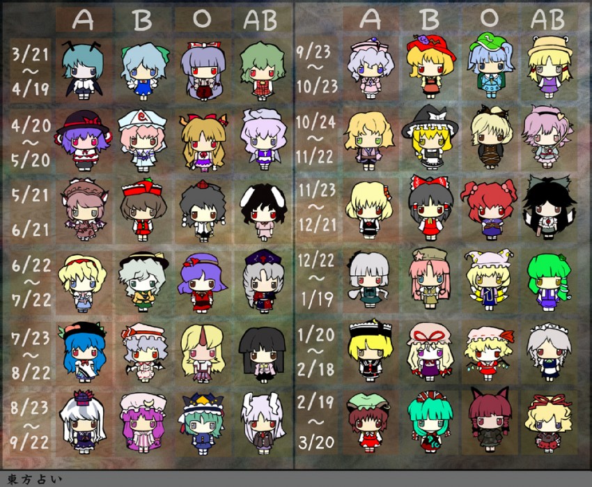 image blood types jpg touhou wiki fandom powered by wikia touhou height chart