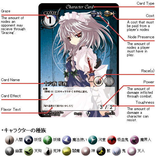 VISION Character Card