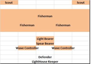Light bearer range