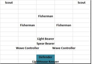 Defender range
