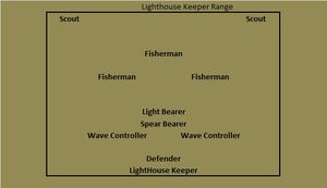 Light house keeper range