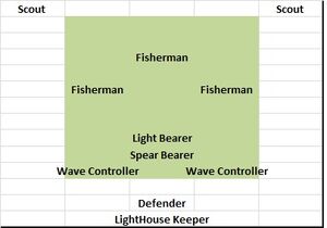 Wave controller range