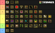 ToS Tier List