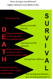 Death chart-1