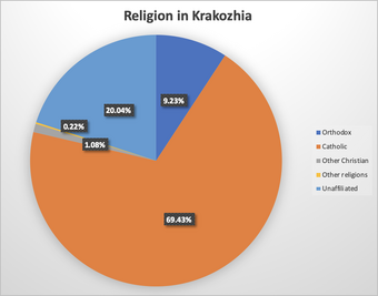 Religion In Krakozhia Toy Islands Wiki Fandom