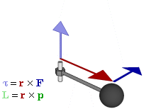 Torque animation