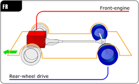 Automotive diagrams 01 En
