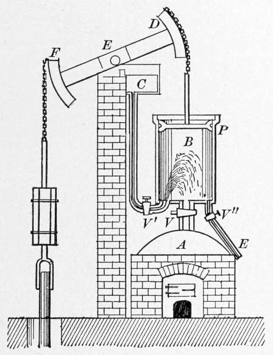 steam engine Tractor & Construction Plant Wiki FANDOM