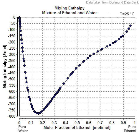 ethanol density