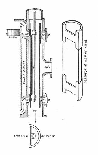 Slide Valve Tractor Construction Plant Wiki Fandom