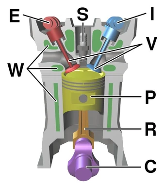 Tractor Engine Diagram - Complete Wiring Schemas