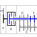 Direct Shift Gearbox Tractor Construction Plant Wiki Fandom